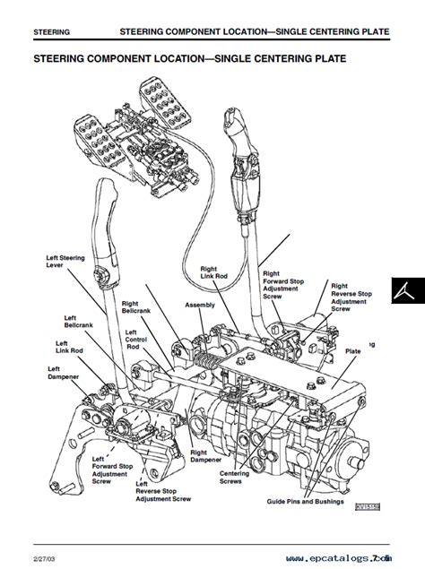 jd 250 skid steer will not stay in neutral|jd skid steer troubleshooting chart.